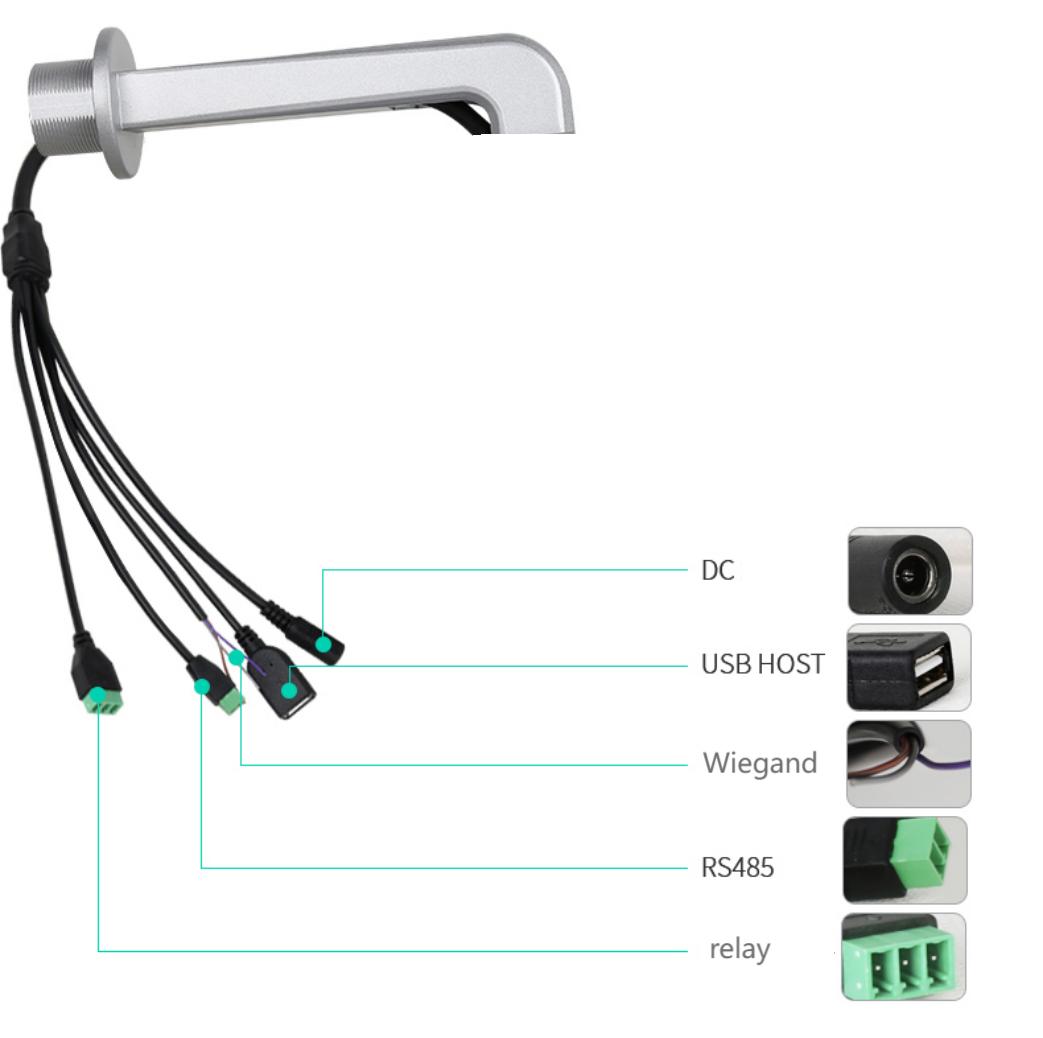 Access control recognition computer