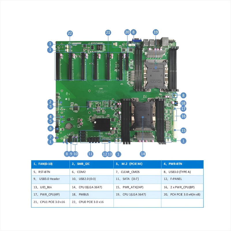Intel ®  Xeon ®  Dual Purley GPU Server Master