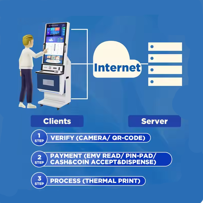 Multi functional self-service machine for terminal payment inquiry and ticket retrieval